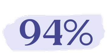94% of users would miss the app. The senior support and memory app for older adults.